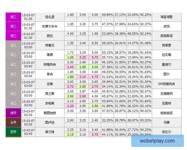 体育竞猜赔率分析：如何从数据中挖掘赢利机会并精准预测赛事结果