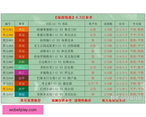 世界杯精彩竞猜赛事直播全程解析与独家比分预测指南